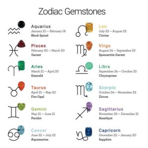 Natural Peridot Gemini Zodiac Necklace - Image 4